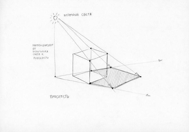 Как построить куб в перспективе: пошаговый метод